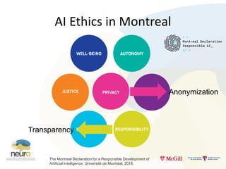 Ethics of Artificial Intelligence in Medicine | PDF