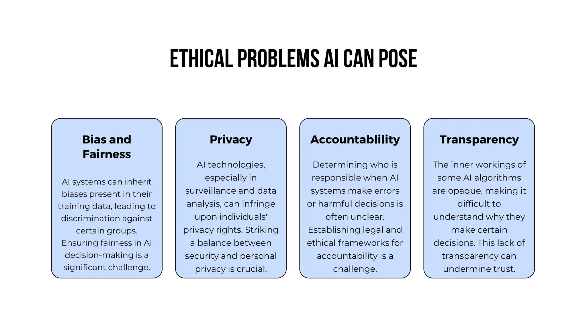 Bias and
Fairness
AI systems can inherit
biases present in their
training data, leading to
discrimination against
certain groups.
Ensuring fairness in AI
decision-making is a
significant challenge.
Accountablility
Determining who is
responsible when AI
systems make errors
or harmful decisions is
often unclear.
Establishing legal and
ethical frameworks for
accountability is a
challenge.
Transparency
The inner workings of
some AI algorithms
are opaque, making it
difficult to
understand why they
make certain
decisions. This lack of
transparency can
undermine trust.
ETHICAL problems AI can pose
Privacy
AI technologies,
especially in
surveillance and data
analysis, can infringe
upon individuals'
privacy rights. Striking
a balance between
security and personal
privacy is crucial.
 