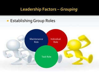 Individual
Role
 EstablishingGroup Roles
Maintenance
Role
Task Role
 