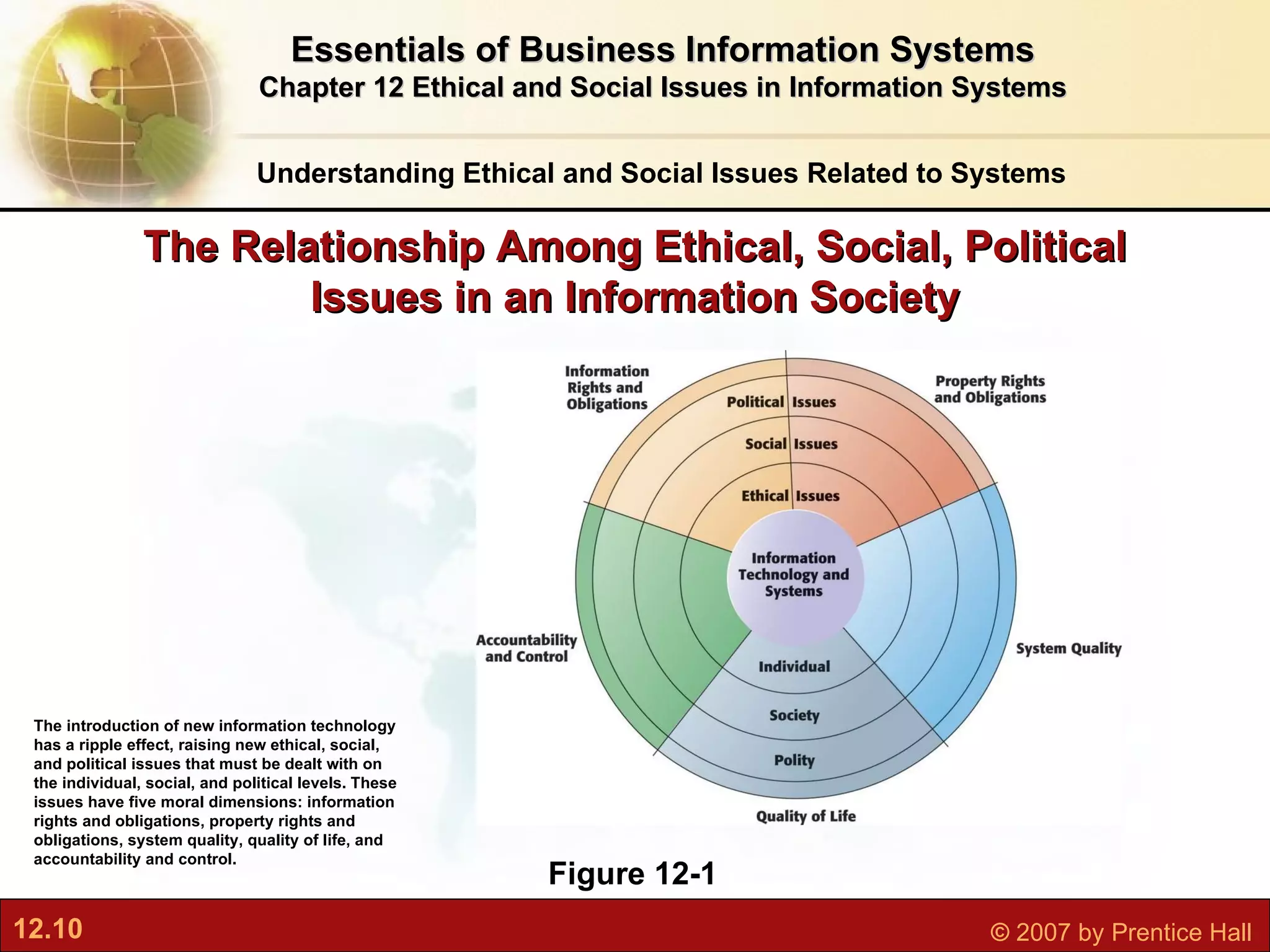 Understanding Ethical and Social Issues Related to Systems Essentials of Business Information Systems Chapter 12 Ethical and Social Issues in Information Systems Figure 12-1 The introduction of new information technology has a ripple effect, raising new ethical, social, and political issues that must be dealt with on the individual, social, and political levels. These issues have five moral dimensions: information rights and obligations, property rights and obligations, system quality, quality of life, and accountability and control. The Relationship Among Ethical, Social, Political Issues in an Information Society 