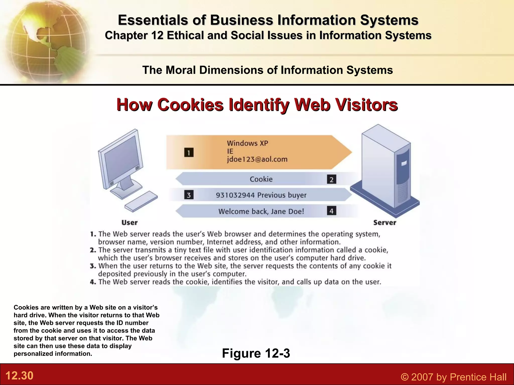 Figure 12-3 Cookies are written by a Web site on a visitor’s hard drive. When the visitor returns to that Web site, the Web server requests the ID number from the cookie and uses it to access the data stored by that server on that visitor. The Web site can then use these data to display personalized information. How Cookies Identify Web Visitors The Moral Dimensions of Information Systems Essentials of Business Information Systems Chapter 12 Ethical and Social Issues in Information Systems 