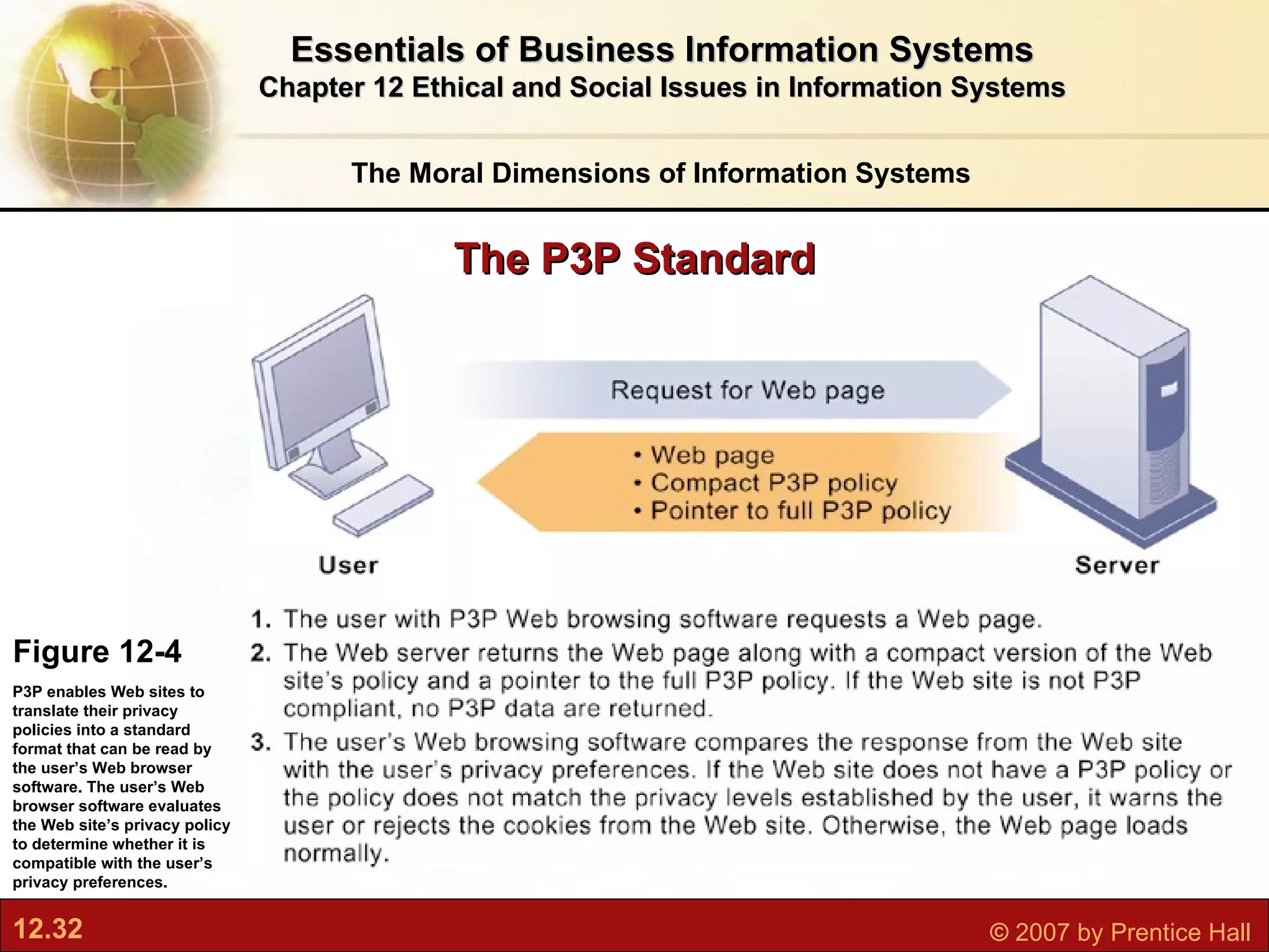 Figure 12-4 P3P enables Web sites to translate their privacy policies into a standard format that can be read by the user’s Web browser software. The user’s Web browser software evaluates the Web site’s privacy policy to determine whether it is compatible with the user’s privacy preferences. The P3P Standard The Moral Dimensions of Information Systems Essentials of Business Information Systems Chapter 12 Ethical and Social Issues in Information Systems 
