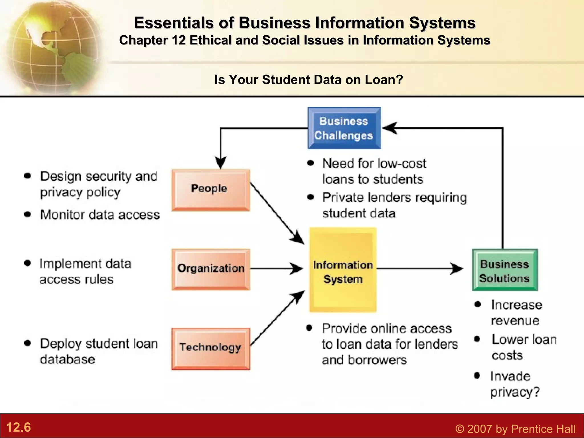 Is Your Student Data on Loan? Essentials of Business Information Systems Chapter 12 Ethical and Social Issues in Information Systems 