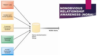 NONOBVIOUS
RELATIONSHIP
AWARENESS (NORA)
 
