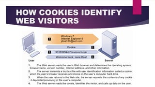 HOW COOKIES IDENTIFY
WEB VISITORS
 