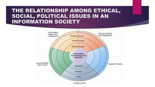 THE RELATIONSHIP AMONG ETHICAL,
SOCIAL, POLITICAL ISSUES IN AN
INFORMATION SOCIETY
 