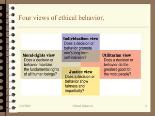 Ethical Behavior and Corporate Social Responsibility.pptx
