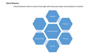 Ethical Behavior:
Ethical behavior refers to actions that align with ethical principles and standards. It involves:
Ethical Behavior
Integrity
Honesty
Fairness
Respect
Responsibility
 