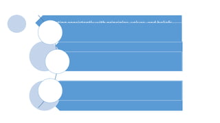 Acting consistently with principles, values, and beliefs.
 