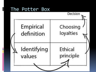 The Potter Box
 