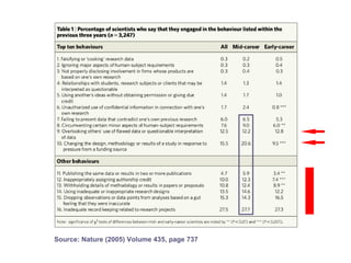 Source: Nature (2005) Volume 435, page 737 