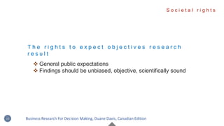T h e r i g h t s t o e x p e c t o b j e c t i v e s r e s e a r c h
r e s u l t
 General public expectations
 Findings should be unbiased, objective, scientifically sound
S o c i e t a l r i g h t s
10 Business Research For Decision Making, Duane Davis, Canadian Edition
 