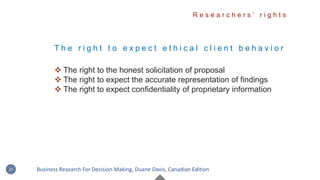 T h e r i g h t t o e x p e c t e t h i c a l c l i e n t b e h a v i o r
 The right to the honest solicitation of proposal
 The right to expect the accurate representation of findings
 The right to expect confidentiality of proprietary information
R e s e a r c h e r s ’ r i g h t s
20 Business Research For Decision Making, Duane Davis, Canadian Edition
 