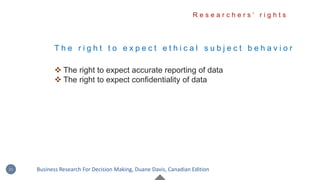 T h e r i g h t t o e x p e c t e t h i c a l s u b j e c t b e h a v i o r
 The right to expect accurate reporting of data
 The right to expect confidentiality of data
R e s e a r c h e r s ’ r i g h t s
21 Business Research For Decision Making, Duane Davis, Canadian Edition
 
