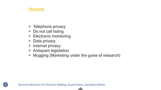 ◉ Telephone privacy
◉ Do not call listing
◉ Electronic monitoring
◉ Data privacy
◉ Internet privacy
◉ Antispam legislation
◉ Mugging (Marketing under the guise of research)
Issues
5 Business Research For Decision Making, Duane Davis, Canadian Edition
 