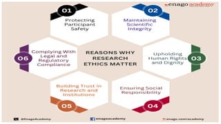 Ethical consideration in research.pdf discover more about ethics ...