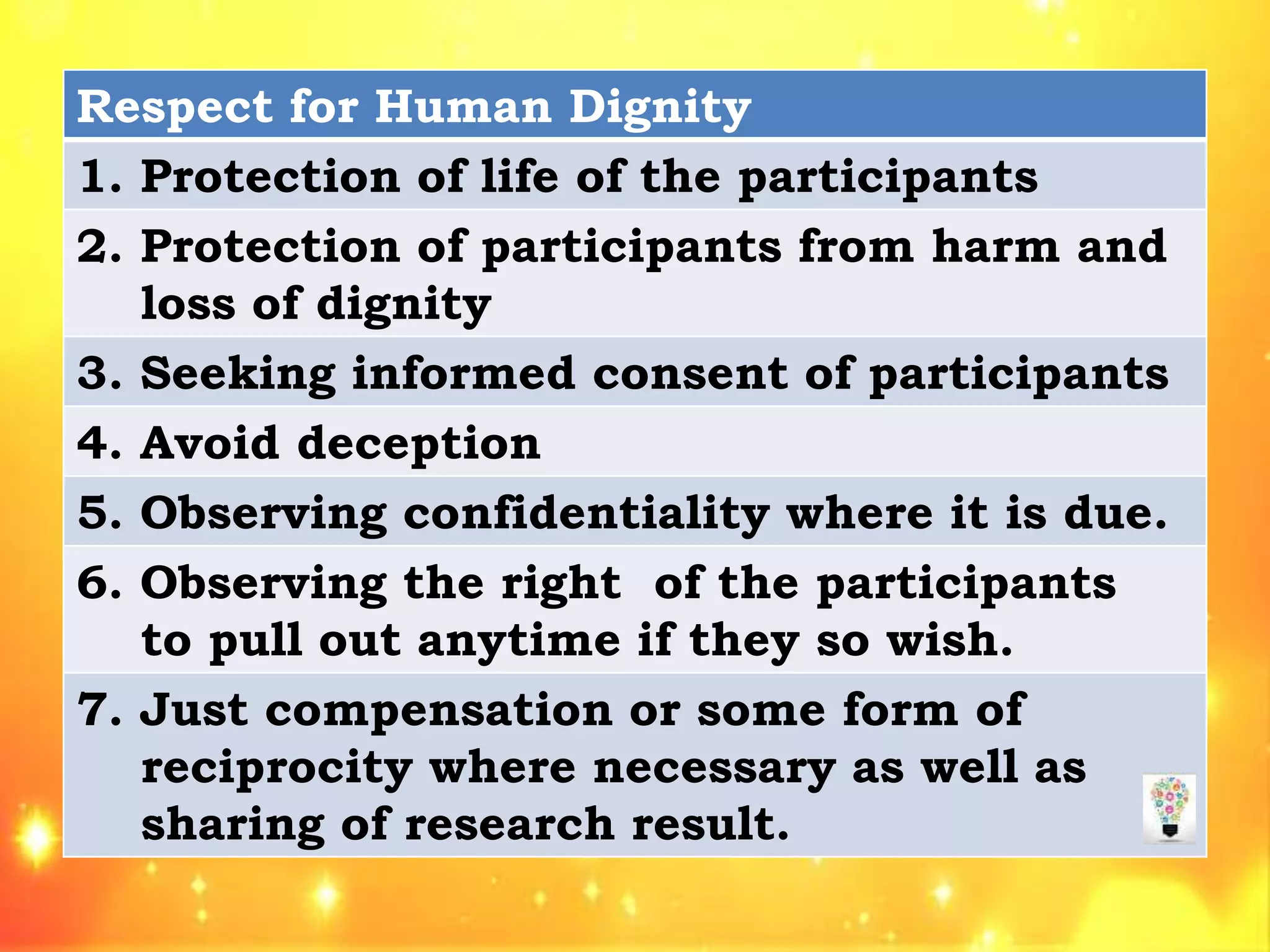Respect for Human Dignity
1. Protection of life of the participants
2. Protection of participants from harm and
loss of dignity
3. Seeking informed consent of participants
4. Avoid deception
5. Observing confidentiality where it is due.
6. Observing the right of the participants
to pull out anytime if they so wish.
7. Just compensation or some form of
reciprocity where necessary as well as
sharing of research result.
 