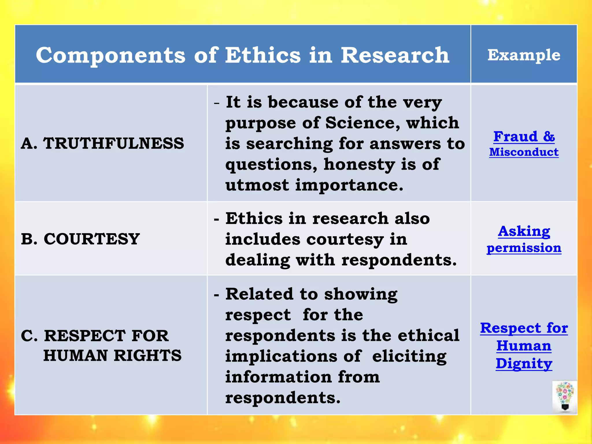 Components of Ethics in Research Example
A. TRUTHFULNESS
- It is because of the very
purpose of Science, which
is searching for answers to
questions, honesty is of
utmost importance.
Fraud &
Misconduct
B. COURTESY
- Ethics in research also
includes courtesy in
dealing with respondents.
Asking
permission
C. RESPECT FOR
HUMAN RIGHTS
- Related to showing
respect for the
respondents is the ethical
implications of eliciting
information from
respondents.
Respect for
Human
Dignity
 
