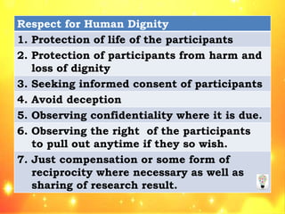 Respect for Human Dignity
1. Protection of life of the participants
2. Protection of participants from harm and
loss of dignity
3. Seeking informed consent of participants
4. Avoid deception
5. Observing confidentiality where it is due.
6. Observing the right of the participants
to pull out anytime if they so wish.
7. Just compensation or some form of
reciprocity where necessary as well as
sharing of research result.
 
