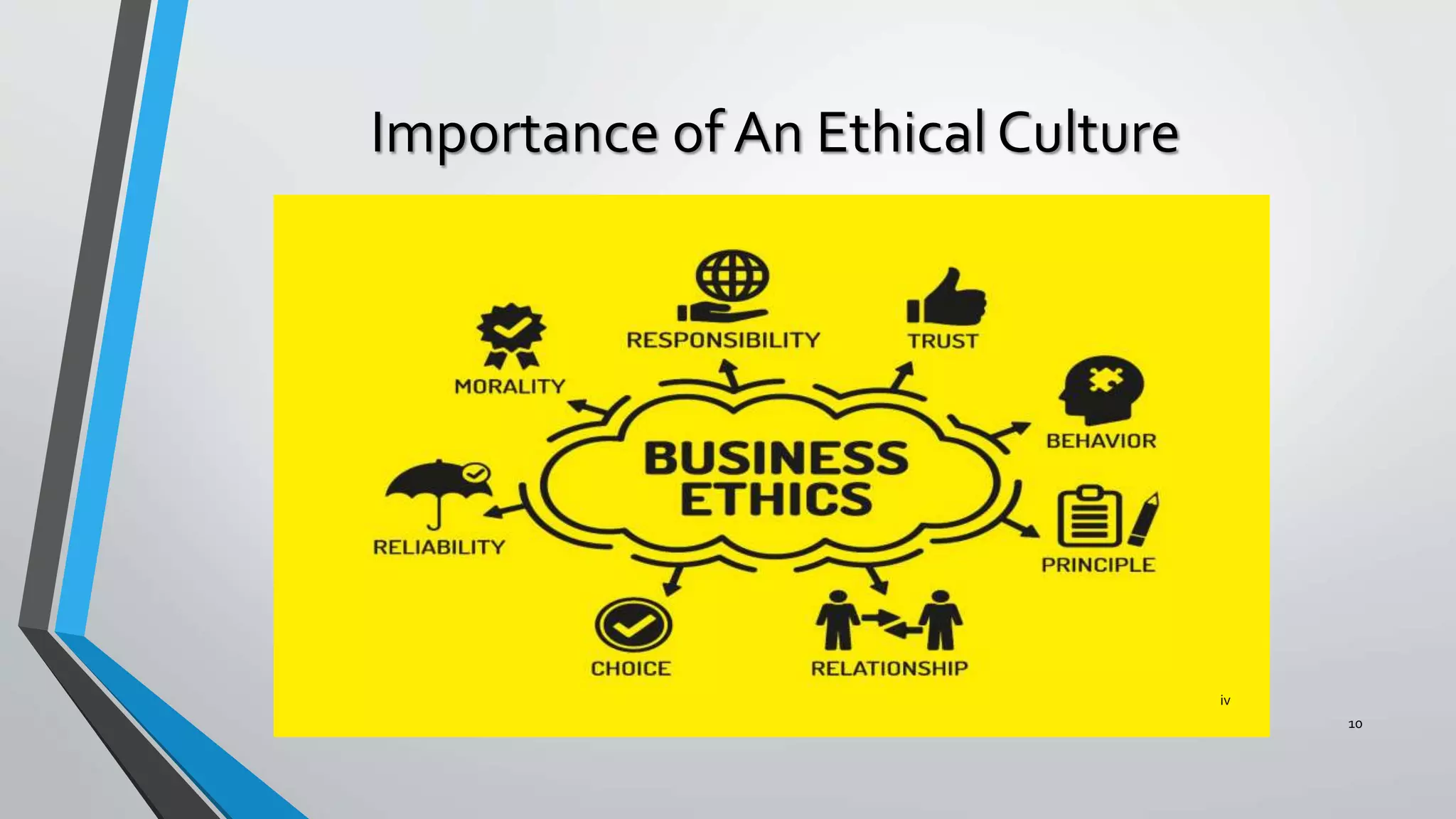10
Importance of An Ethical Culture
iv
 