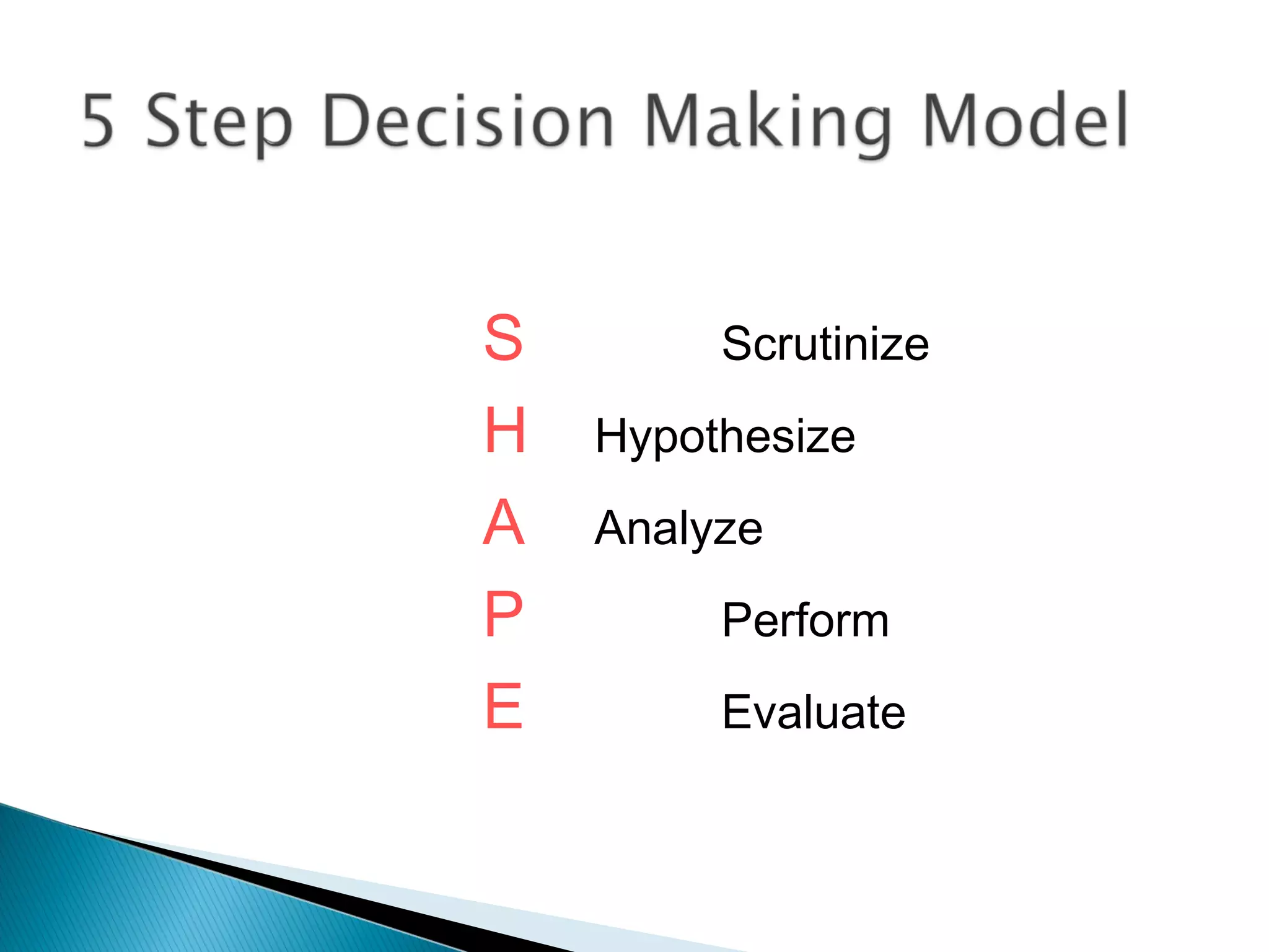 S        Scrutinize
H   Hypothesize
A   Analyze
P        Perform
E        Evaluate
 