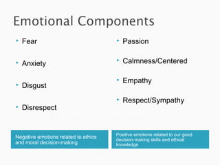    Fear                                 Passion

   Anxiety
                                         Calmness/Centered

                                         Empathy
   Disgust
                                         Respect/Sympathy
   Disrespect


                                      Positive emotions related to our good
Negative emotions related to ethics   decision-making skills and ethical
and moral decision-making             knowledge
 