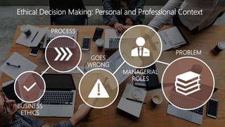 Ethical Decision Making: Personal and Professional Context
PROCESS
BUSINESS
ETHICS
PROBLEM
GOES
WRONG
MANAGERIAL
ROLES
 