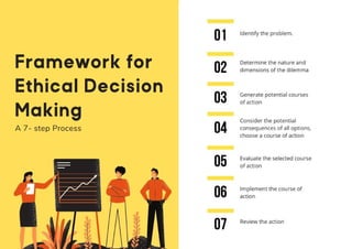 Ethical Decision Making | PDF