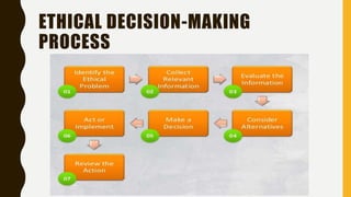Ethical Decision Making.pptx