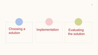3
Choosing a
solution
Implementation Evaluating
the solution
 