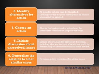 • All possible actions must be identified.
• Looking only for the most conventional or routine
action must be avoided.
3. Identify
alternatives for
action
• Choose the best option for action from the
alternatives identified in the previous stage.
4. Choose an
action
• Discuss and evaluate the process of the action,
including what worked, and what did not work, for
determining recommendations and future actions.
5. Initiate
discussion about
unresolved issues
• Formulate policy guidelines for similar cases.
6. Generalize the
solution to other
similar cases
(Toren & Wagner, 2010)
 