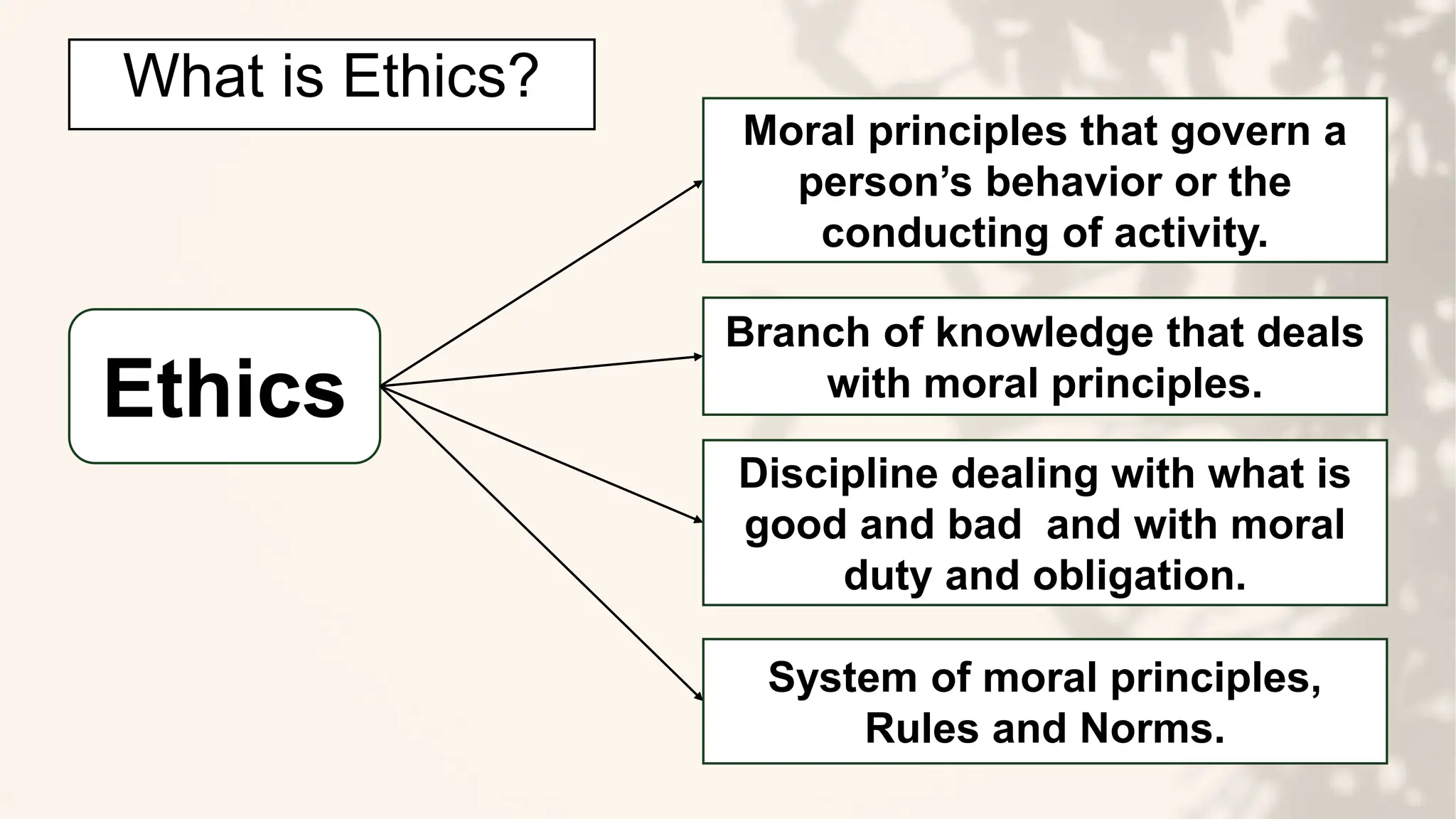 What is Ethics?
Ethics
Moral principles that govern a
person’s behavior or the
conducting of activity.
Branch of knowledge that deals
with moral principles.
Discipline dealing with what is
good and bad and with moral
duty and obligation.
System of moral principles,
Rules and Norms.