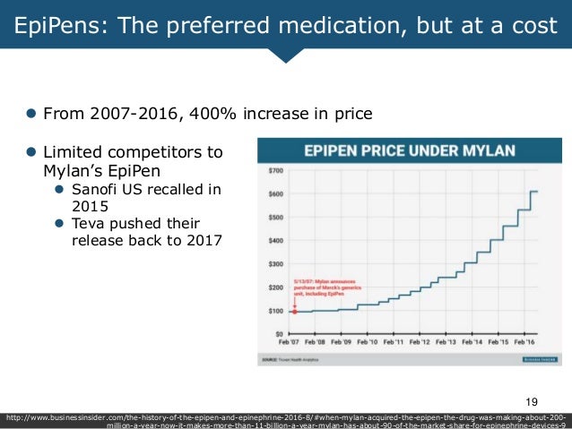 ethical dilemmas concerning drug pricing shrinath ghadge