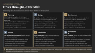 Ethics Software Development Ethical Dilemmas in Computer Software Design.pptx