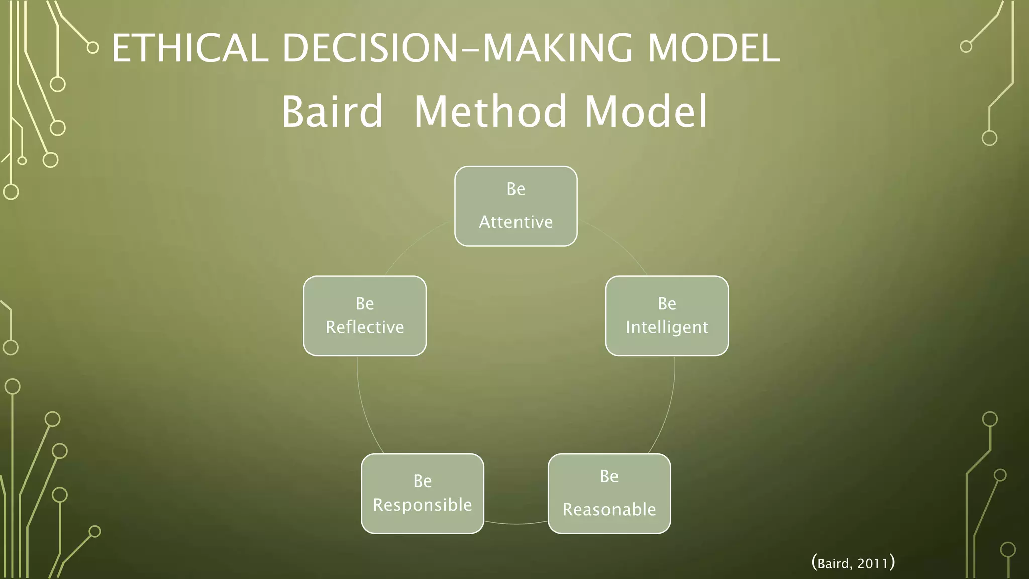 ETHICAL DECISION-MAKING MODEL
Baird Method Model
Be
Attentive
Be
Intelligent
Be
Reasonable
Be
Responsible
Be
Reflective
(Baird, 2011)
 