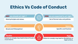 Professional Code of Conduct and Laboratory Ethics | PDF