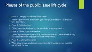 Ethical dimension of public affairs and crisis management | PPTX ...