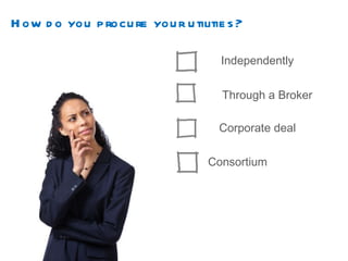 How do you procure your utilities? Independently Through a Broker Corporate deal Consortium 