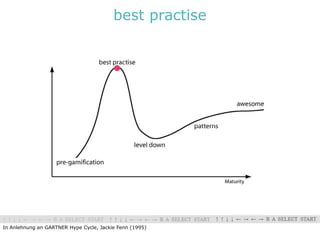 best practise




In Anlehnung an GARTNER Hype Cycle, Jackie Fenn (1995)
 