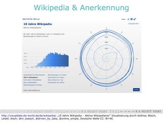 Wikipedia & Anerkennung




http://visualdata.dw-world.de/de/wikipedia/ „10 Jahre Wikipedia – Aktive Wikipedianer“ Visualisierung durch Vollmar, Bösch,
Leidel, Aisch; @m_boesch, @driven_by_data, @online_simple, Deutsche Welle CC: BY-NC
 