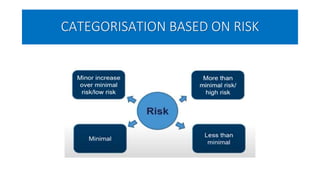 CATEGORISATION BASED ON RISK
 