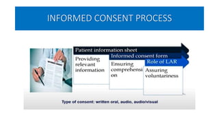 INFORMED CONSENT PROCESS
 