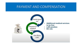 PAYMENT AND COMPENSATION
 