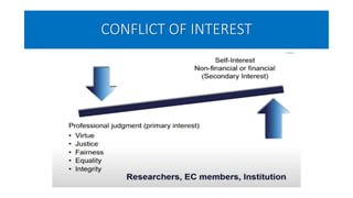 CONFLICT OF INTEREST
 