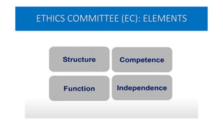 ETHICS COMMITTEE (EC): ELEMENTS
 