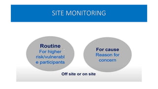 SITE MONITORING
 