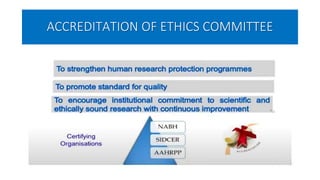 ACCREDITATION OF ETHICS COMMITTEE
 