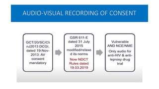 AUDIO-VISUAL RECORDING OF CONSENT
 