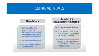 CLINICAL TRIALS
 