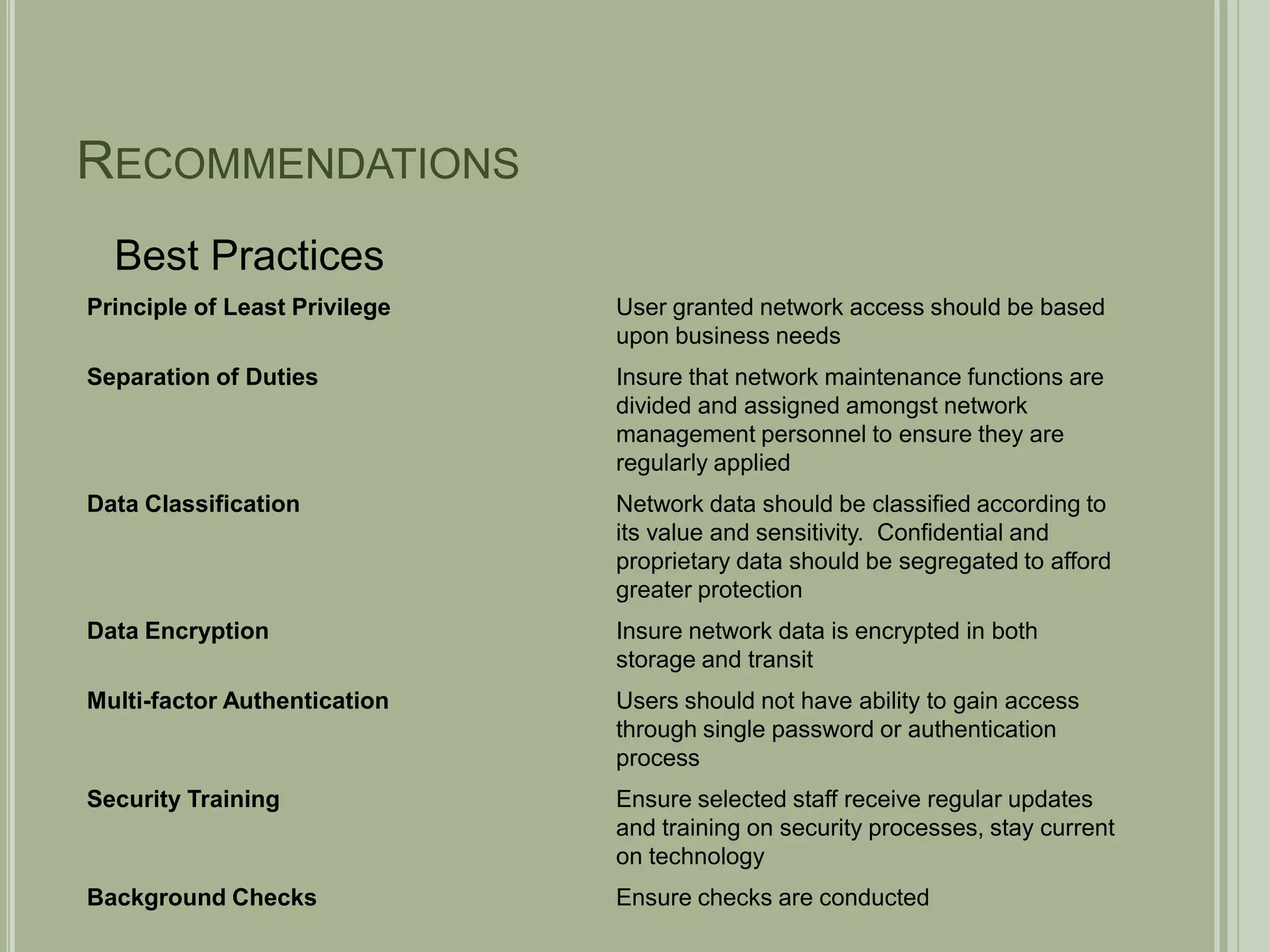 RecommendationsBest Practices